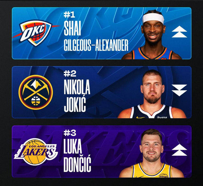 MVP榜单更新，快船近期战绩领跑西部，乔丹米勒真的打出来了