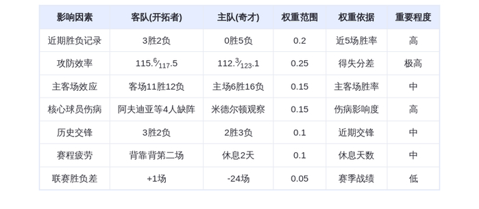1月28日DeepSeek预测:开拓者vs奇才,开拓者客场取胜,格兰特对决普尔