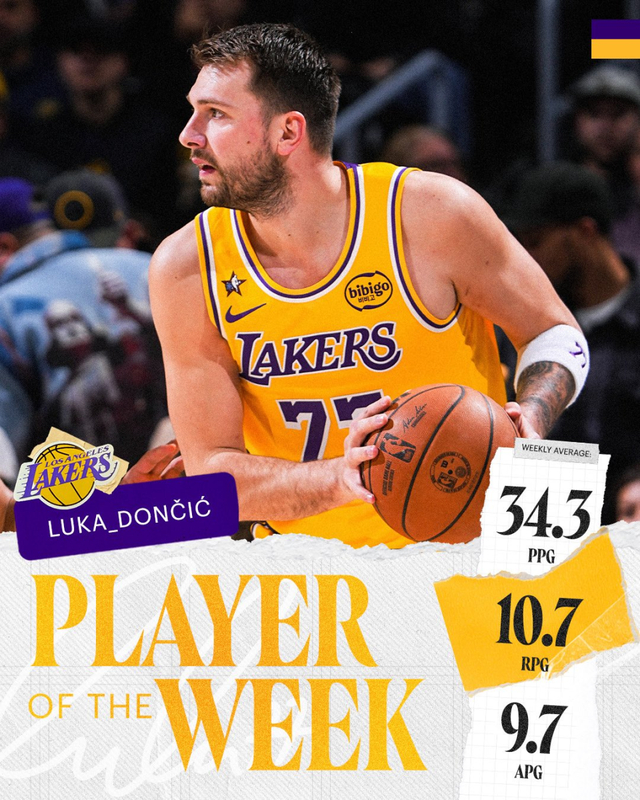 NBA官宣周最佳：东契奇当选奎克利首获殊荣 杜兰特哈登获提名