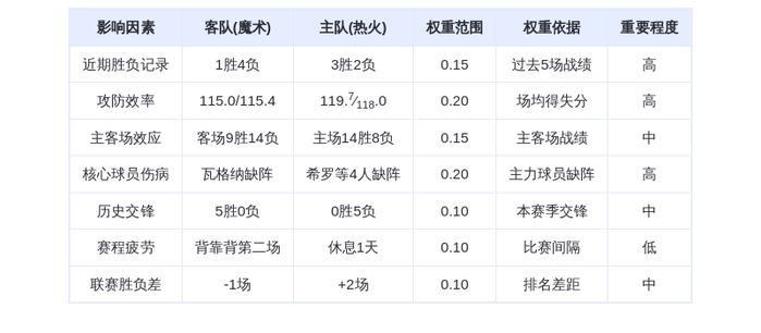 1月29日DeepSeek预测:魔术vs热火,班凯罗对决阿德巴约,热火主场险胜