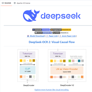 deepseek又发新论文 让ai用 人类思维 理解图像