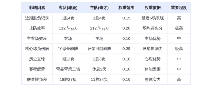 1月30日DeepSeek预测:雄鹿vs奇才,字母哥缺阵奇才主场能否逆袭?
