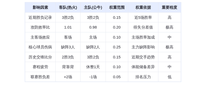 1月30日DeepSeek预测:热火vs公牛,阿德巴约率队客场复仇