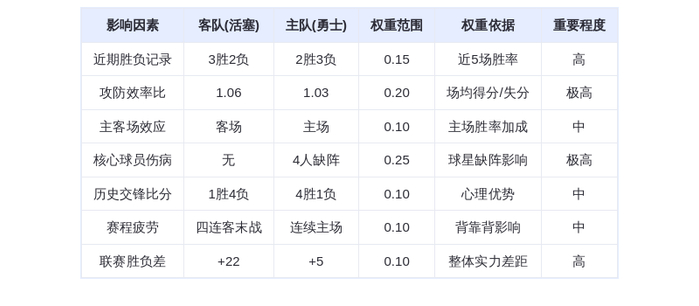 1月31日DeepSeek预测:活塞vs勇士,库里能否带队阻击东部霸主?