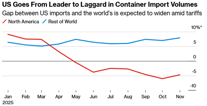 美专家一算很诧异,“没有美国,大家都过得挺好…”