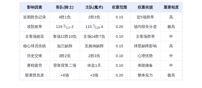 1月25日DeepSeek预测：骑士vs魔术，米切尔率队客场险胜班凯罗