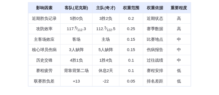 2月4日DeepSeek预测：尼克斯vs奇才，布伦森率队延续连胜，奇才主场难挡强