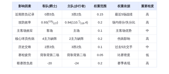 2月4日DeepSeek预测：爵士vs步行者，西亚卡姆率队终结连败