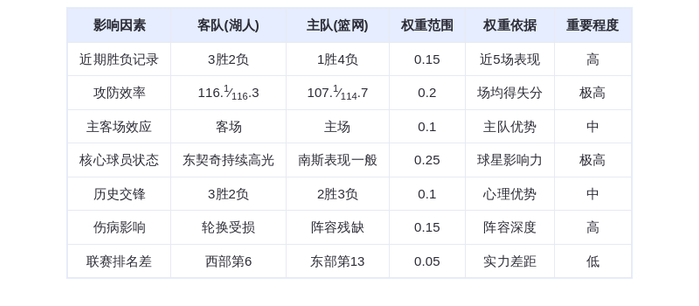2月4日DeepSeek预测：湖人vs篮网，东契奇率队客场轻取篮网