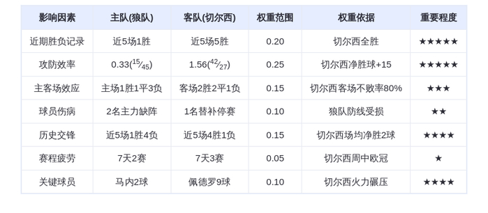 DeepSeek预测：狼队vs切尔西！蓝军火力全开，佩德罗9球屠杀副班长？