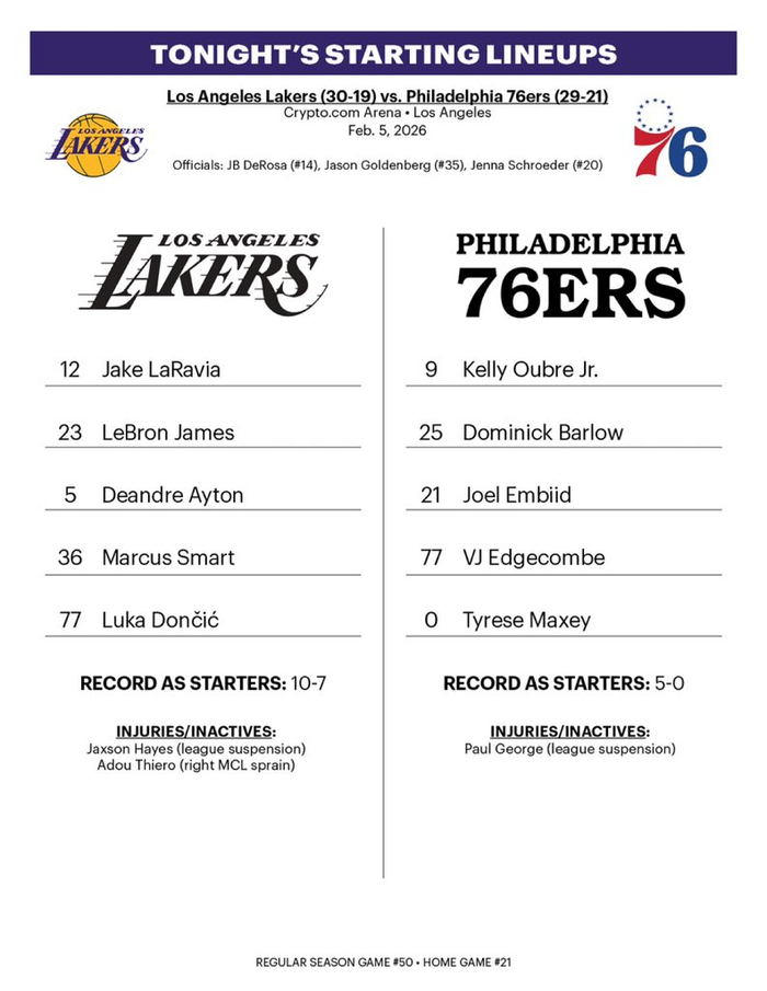 76人对阵湖人，恩比德詹姆斯领衔首发