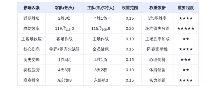 2月7日DeepSeek预测:热火vs凯尔特人,绿军主场力克残阵热火,布朗或成关