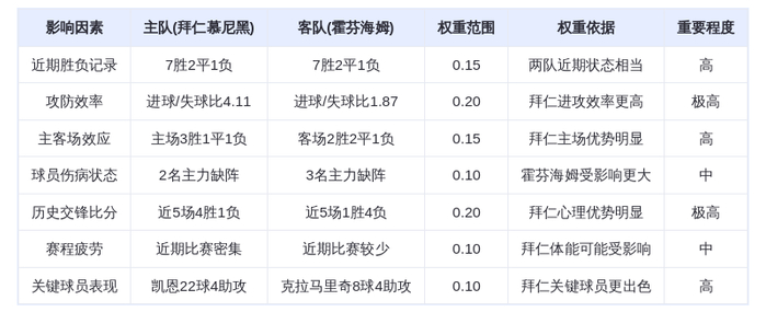 DeepSeek预测：拜仁慕尼黑vs霍芬海姆，凯恩领衔火力全开，德甲霸主碾压黑马