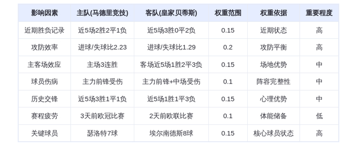 DeepSeek预测:马德里竞技VS皇家贝蒂斯,床单军团主场碾压,瑟洛特或成关键