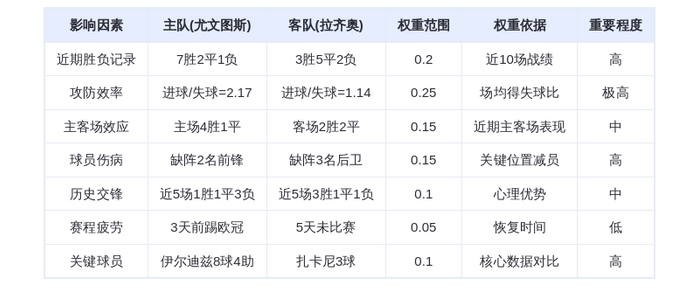 DeepSeek预测：尤文图斯VS拉齐奥！斑马军团主场碾压？伊尔迪兹火力全开！