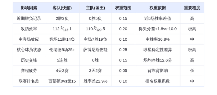 2月7日DeepSeek预测快船vs国王:伦纳德率队延续交锋统治,客场轻取五连败