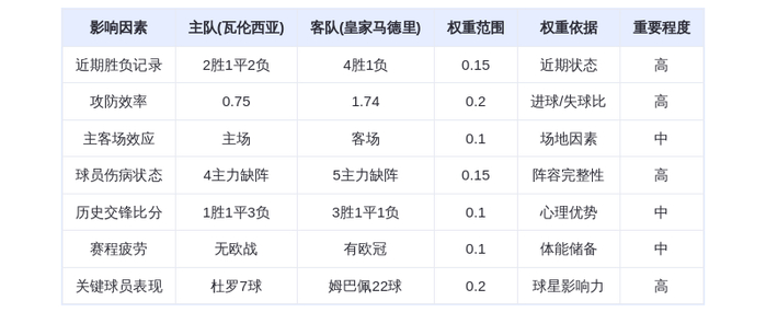 DeepSeek预测:瓦伦西亚vs皇家马德里!姆巴佩22球屠杀蝙蝠军?