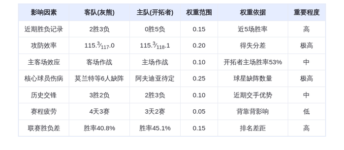 2月7日DeepSeek预测:灰熊vs开拓者,莫兰特缺阵下开拓者能否止颓?