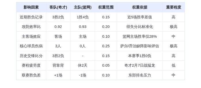 2月8日DeepSeek预测：奇才vs篮网，萨尔率队客场复仇？
