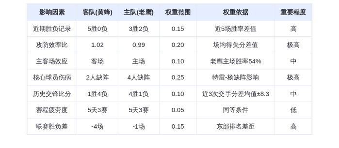 2月8日DeepSeek预测：黄蜂vs老鹰，鲍尔率队冲击六连胜，兰代尔能否捍卫主