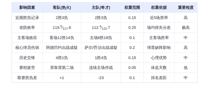 2月9日DeepSeek预测热火vs奇才：阿德巴约率队客胜 奇才难阻颓势