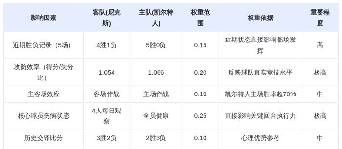 2月9日DeepSeek预测：尼克斯vs凯尔特人，绿军主场力克对手，布朗塔图姆双