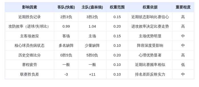 2月9日DeepSeek预测：快船vs森林狼，森林狼主场延续连胜，爱德华兹对决伦