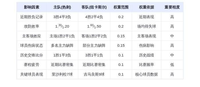 DeepSeek预测：热刺vs纽卡斯尔！吉马良斯9球领衔，里沙利松7球救主，谁将