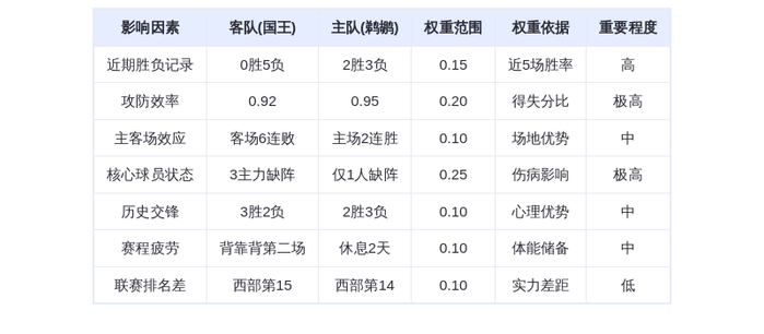 2月10日DeepSeek预测：国王vs鹈鹕，锡安率队主场止颓