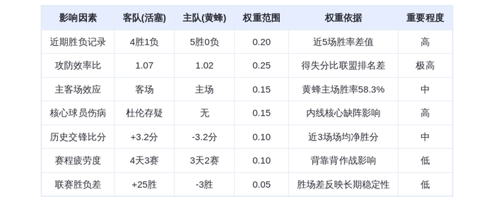 2月10日DeepSeek预测：活塞vs黄蜂，东部榜首大战五连胜黑马，康宁汉姆P