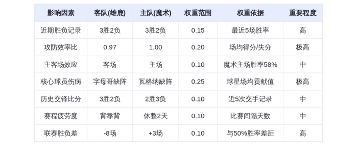 2月10日DeepSeek预测：雄鹿vs魔术，魔术主场力克雄鹿，班凯罗对决库兹马
