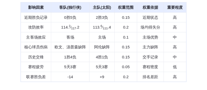 2月11日DeepSeek预测：独行侠vs太阳，杜兰特布克领衔主场取胜
