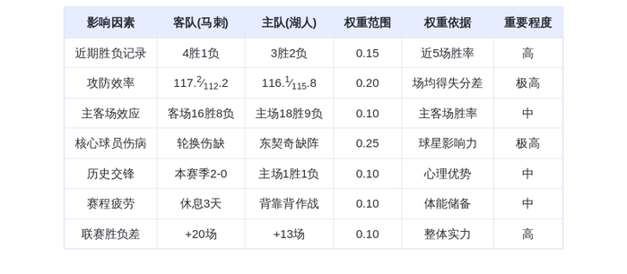 2月11日DeepSeek预测：马刺vs湖人，文班亚马率队客胜，詹姆斯独木难支