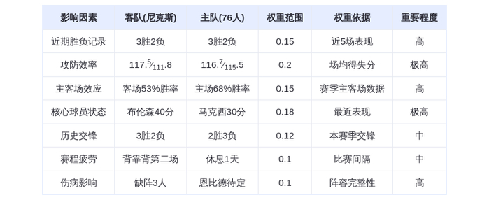 2月12日DeepSeek预测:尼克斯vs76人,布伦森对决马克西,76人主场险