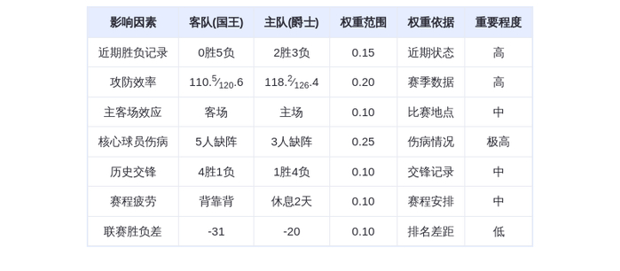 2月12日DeepSeek预测:国王vs爵士 马尔卡宁率队捍卫主场 爵士有望终结