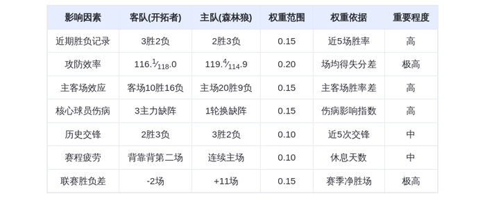 2月12日DeepSeek预测:开拓者vs森林狼,爱德华兹率队主场取胜
