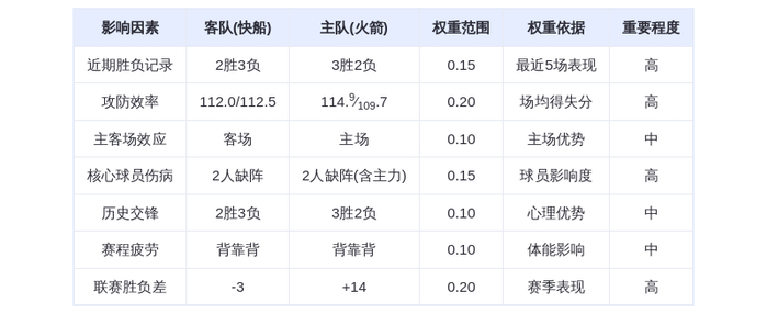 2月12日DeepSeek预测:快船vs火箭,伦纳德对决杜兰特,火箭主场险胜