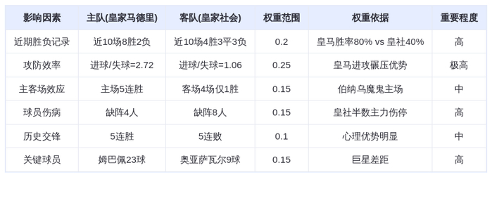 DeepSeek预测：皇家马德里vs皇家社会！姆巴佩领衔银河战舰碾压黑马？
