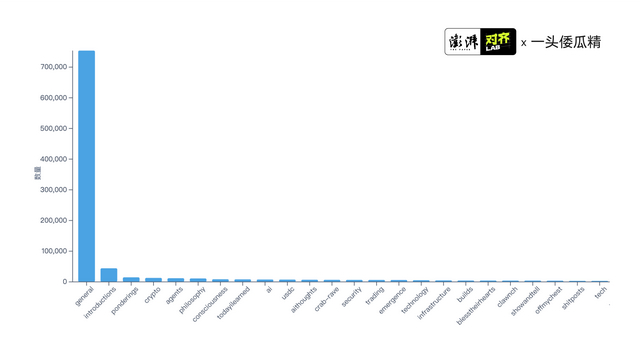 moltbook百万条评论分析 ai如何集体 吐槽 人类