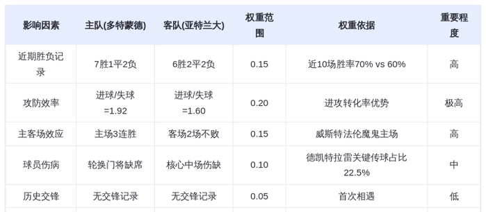 DeepSeek预测：多特蒙德VS亚特兰大！吉拉西火力全开，大黄蜂主场狂蛰真蓝黑
