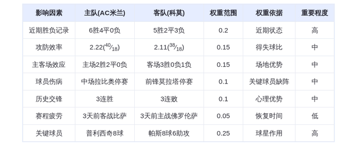 DeepSeek预测：AC米兰VS科莫！红黑军团主场碾压？莱奥+帕斯双星对决引爆