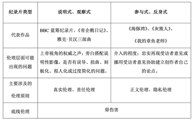 野性的守望：《重返狼群》的伦理争议与共生理想|纪录片|格林|重返·狼群| …