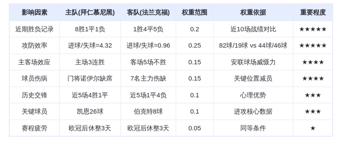 DeepSeek预测：拜仁慕尼黑vs法兰克福，凯恩领衔南大王狂轰5球血洗雄鹰！