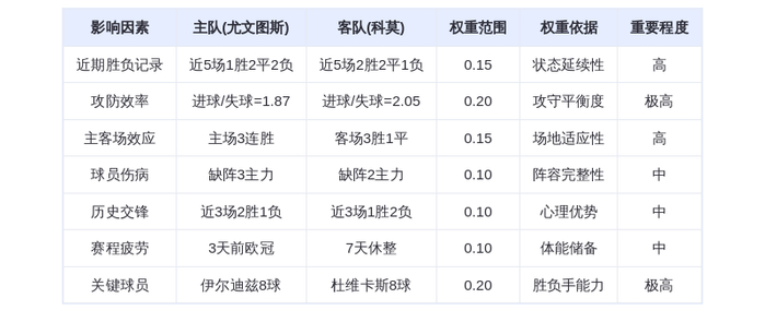 DeepSeek预测：尤文图斯VS科莫！斑马军团主场复仇or升班马继续黑马神话？