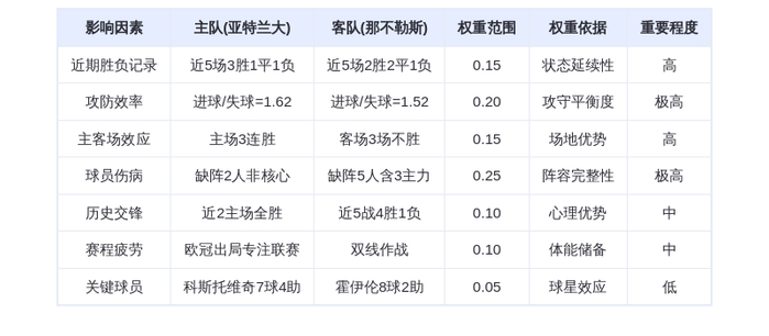 DeepSeek预测:亚特兰大vs那不勒斯!黑山妖锋7球4助能否掀翻意甲探花?