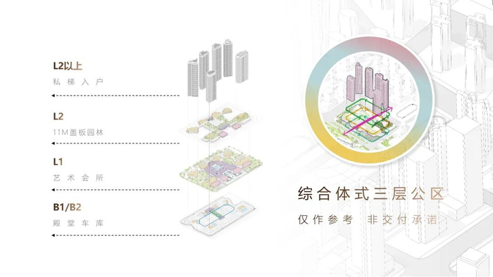 项目越来越多抬板,开发商到底想干嘛|社区|住宅|空间|城市|底盘_新浪新闻