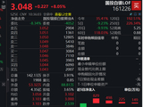 国投白银LOF复牌高开，盘中一度触及涨停