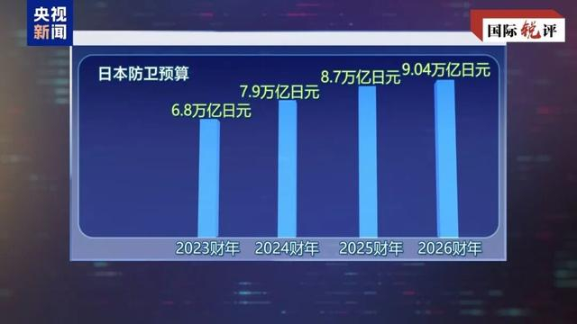 中方精准反击日本“再军事化”符合全球利益