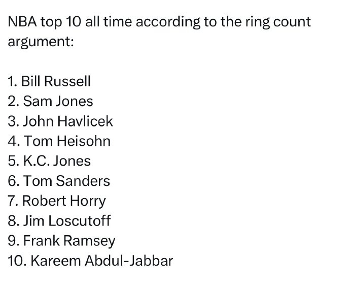 NBA总冠军数前十球员榜单出炉，拉塞尔居首贾巴尔第十