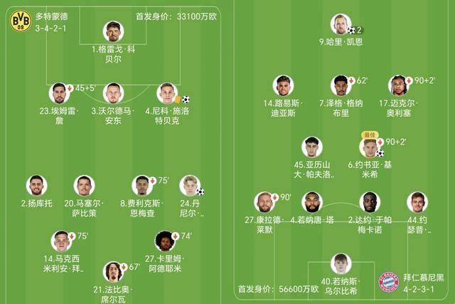 拜仁3-2双杀多特！24轮狂轰88球！凯恩梅开二度，基米希凌空制胜